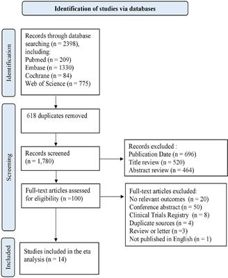 Clinicopathologic characteristics and prognostic significance of HER2-low expression in patients with early breast cancer: A systematic review and meta-analysis